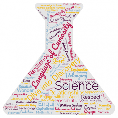 NEW Science Wordle