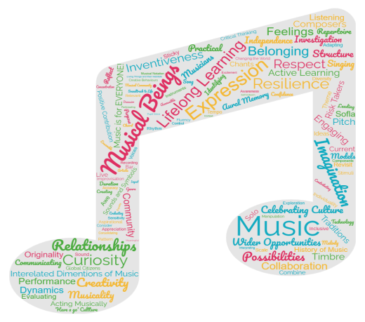 Music Wordle