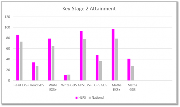 Data KS5