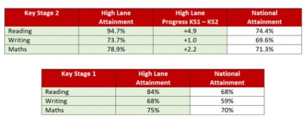 ASSESSMENT 2025